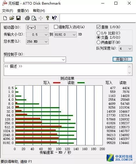 iPhone扩容有救了 苹果专属U盘上市 