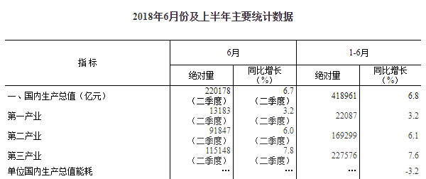 2017第二季度gdp中国_中国gdp增长图(2)