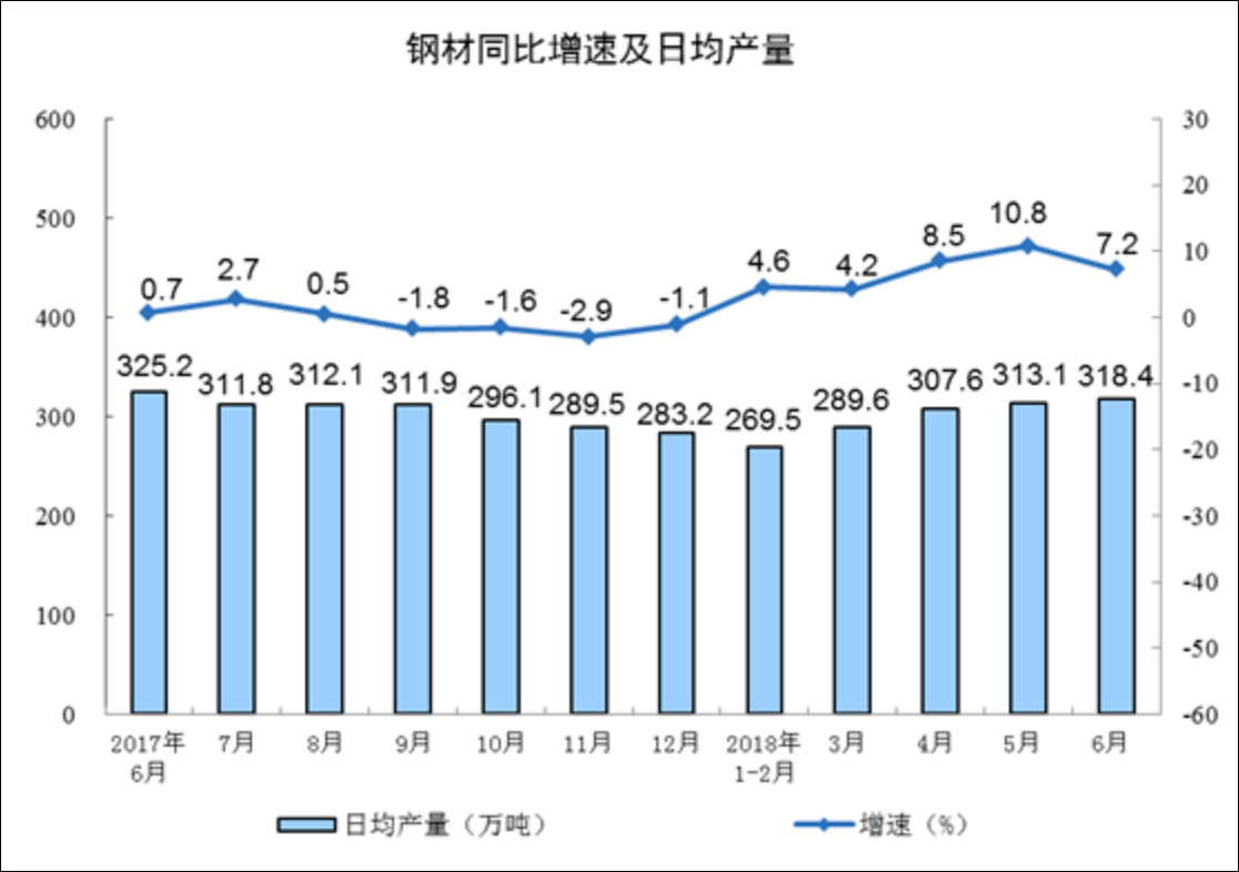 GDP增长6.7