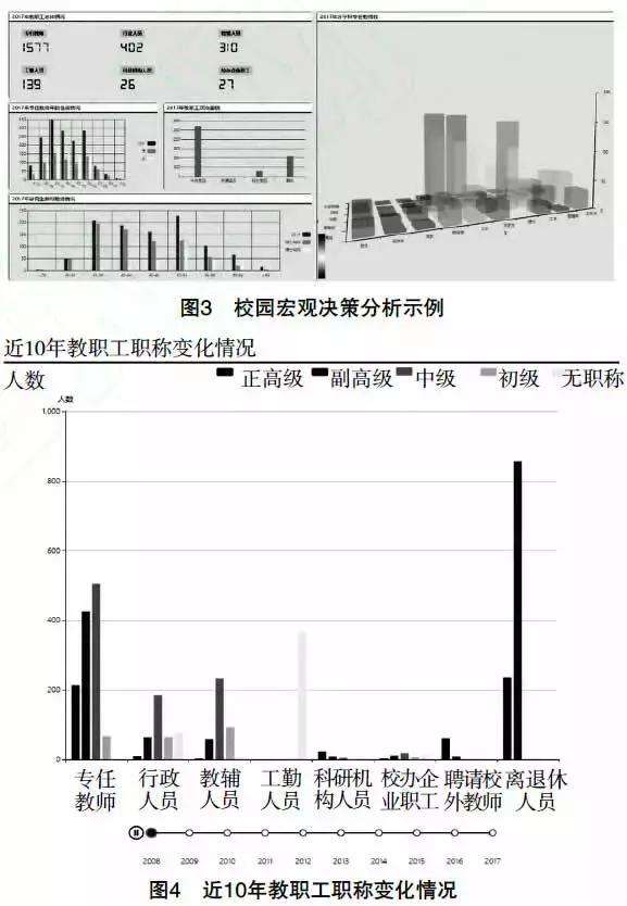 基于学生行为分析模型的高校智慧校园教育大数