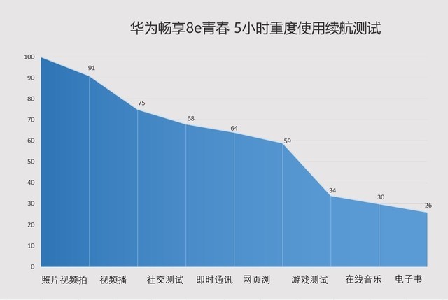 8e人口_华为畅享8e(2)