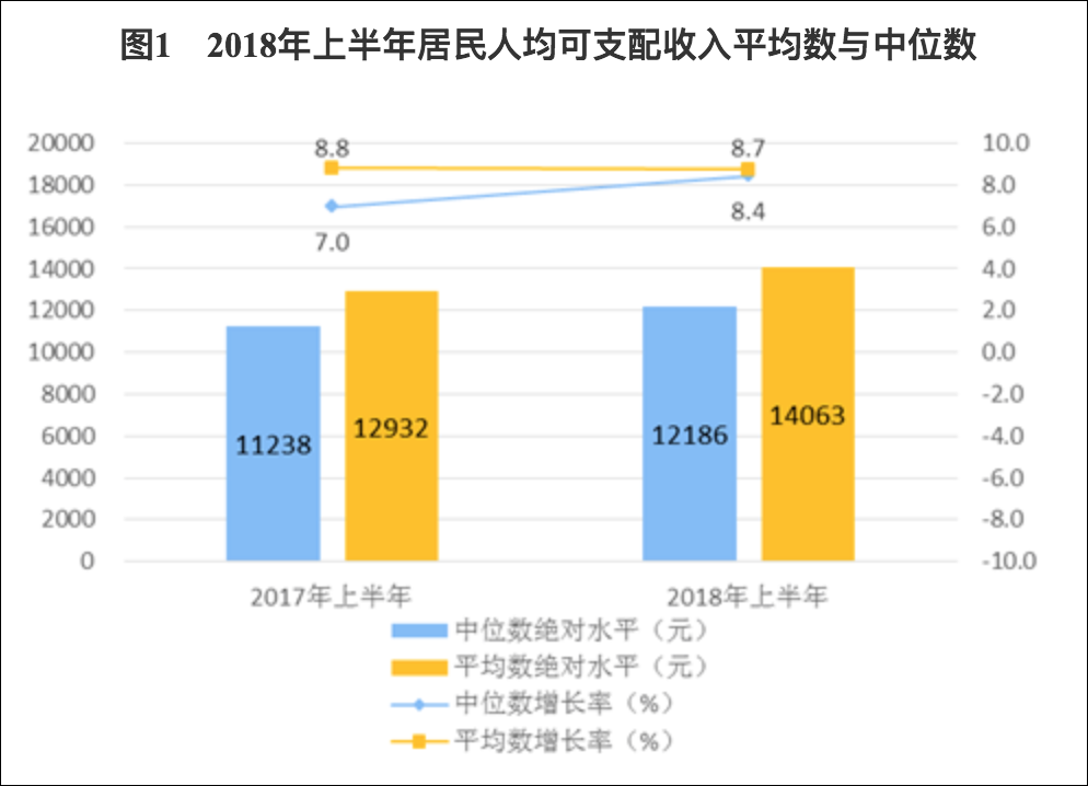 中国第二季度的gdp是多少(2)