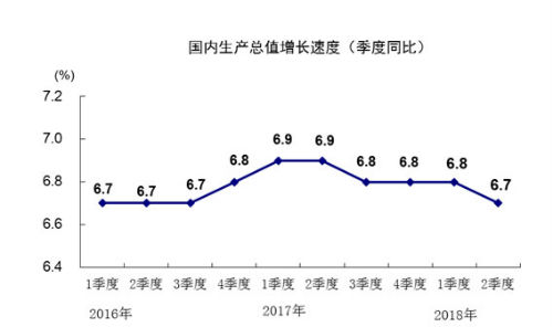 中国gdp经济增长图_2018经济gdp(2)