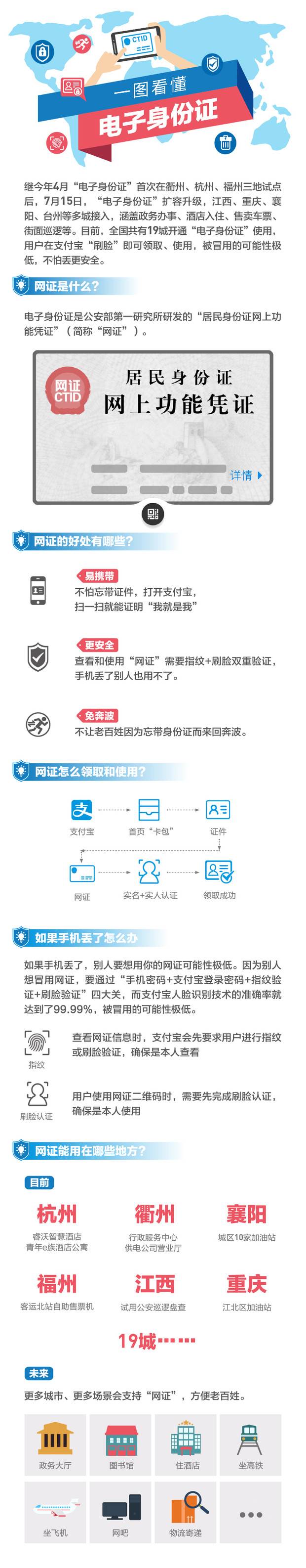 全国19城通过支付宝发放“电子身份证”