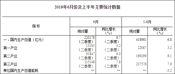 统计局解读gdp增长_统计局 2012年GDP增长7.8 解读