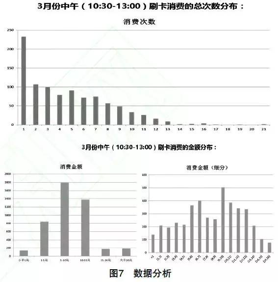 基于学生行为分析模型的高校智慧校园教育大数