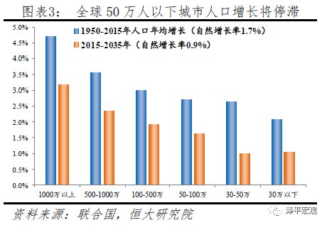 中国人口老龄化_中国新增人口