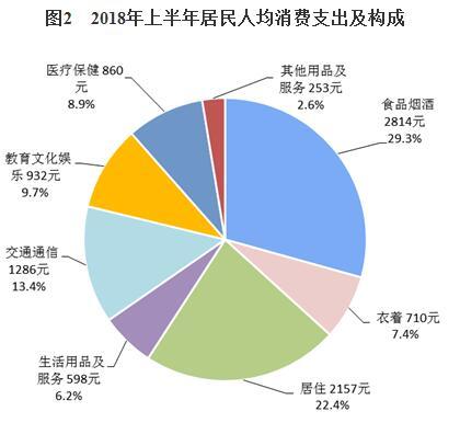 颈椎神经支配分布图_2018全国可支配收入