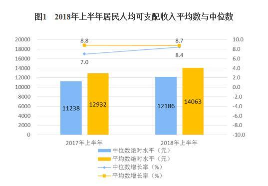 颈椎神经支配分布图_人均可支配收入线