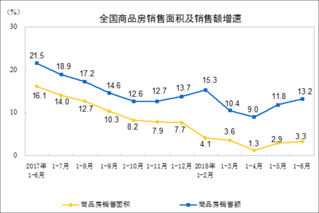 统计局解读gdp增长_统计局 2012年GDP增长7.8 解读