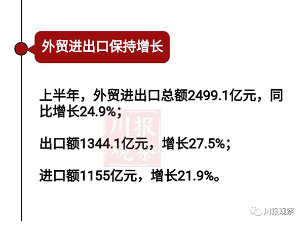 四川gdp好高_31省份上半年GDP数据公布四川居全国第六 西部地区表现抢眼