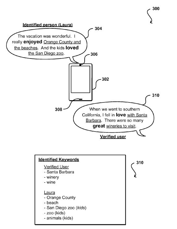 亚马逊语音交互关键字分析与关联个性化推荐