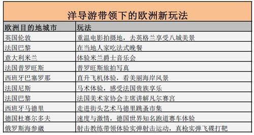 携程:法国深度游新玩法 携程:法国深度游新玩法