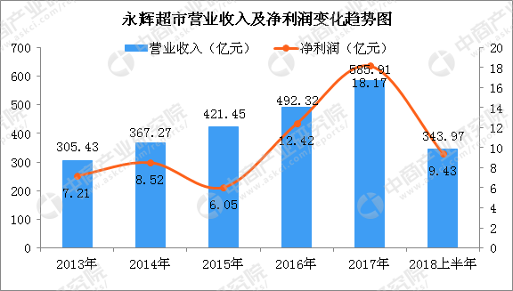 啥叫同比增长 2C0B03CF0F8DF93A8140D803472E50515BB62A5A_size41_w576_h327.png