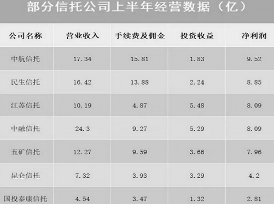 中收入阶层消费比例图_中融信托收入(2)