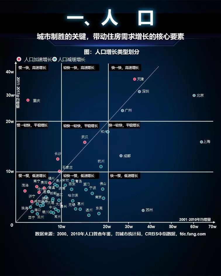 人口潜力指数图_人口潜力指数地理图(3)