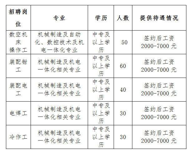 特力招聘_特力成长 铂出未来 铂力特2022新特力校园招聘提前批正式开启(4)