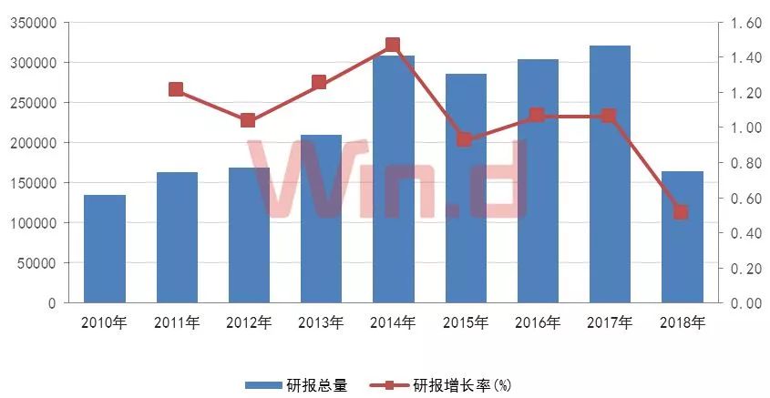 宏观经济学研究什么总量_宏观经济学图片(3)