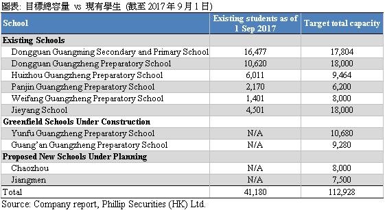收入证明_辅助服务收入