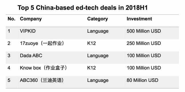 金融投资公司排名_上海金融公司排名(3)
