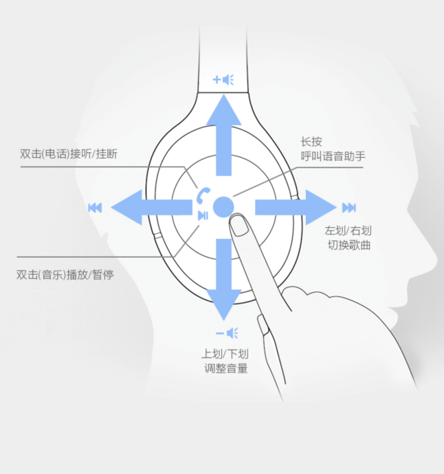 三频均衡 音质饱满,DJ听了想上天,索尼蓝牙降噪