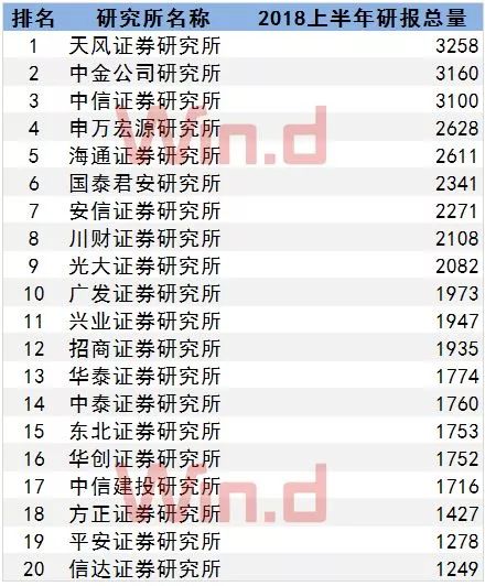 天风证券排名_天风证券图片