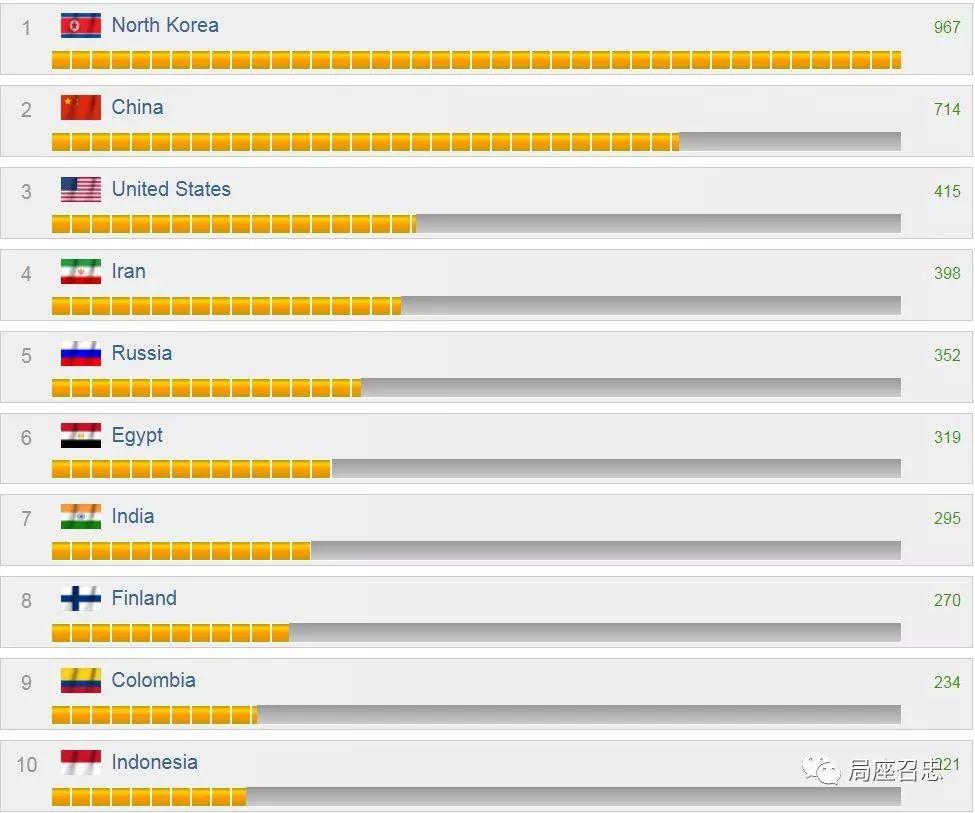 军实力排名_全球海军实力排名图表(2)