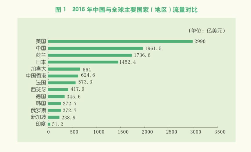 图片来自商务部、国家统计局和国家外汇管理局《2016年度对外直接投资统计公报》