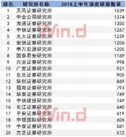 券商研究所排名_互联网券商排名