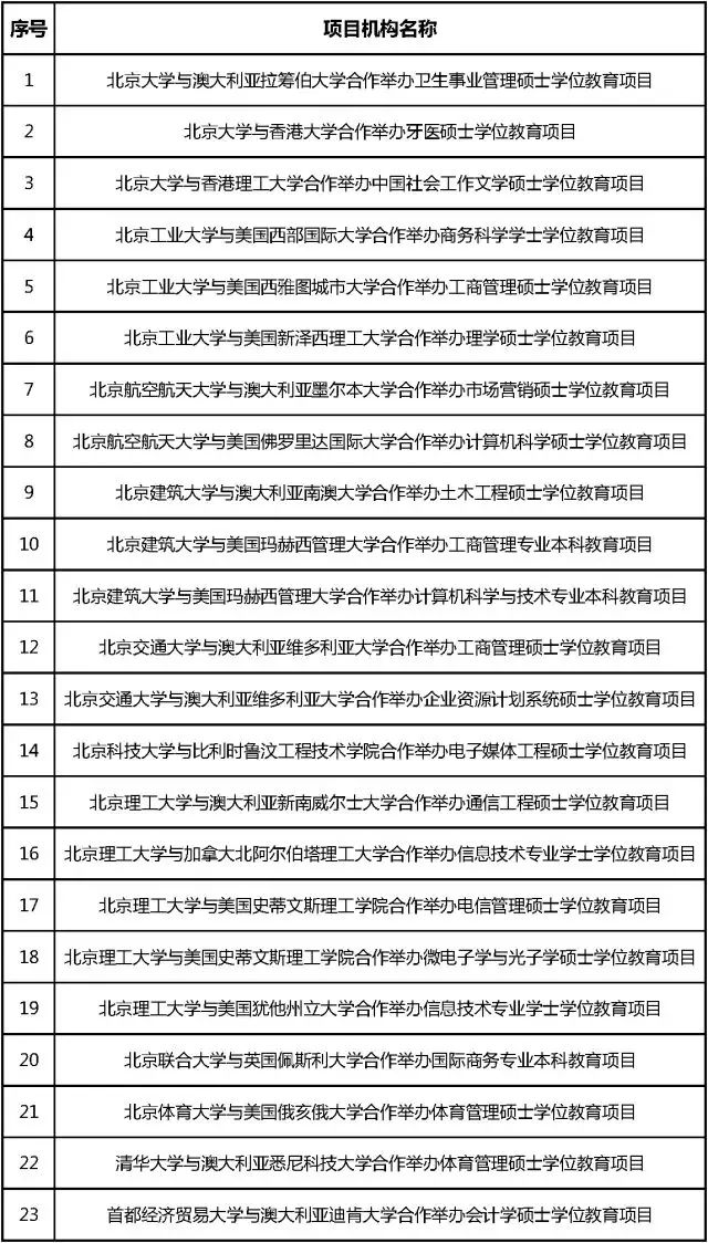 家长注意啦!北京这些中外合作办学机构和项目