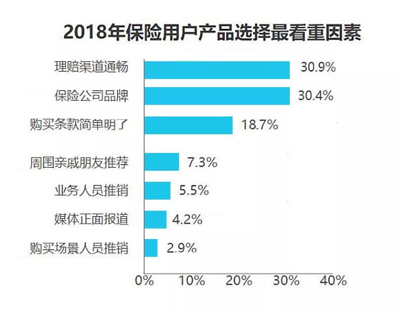 2018中国互联网财险用户调查:年轻人更爱场景