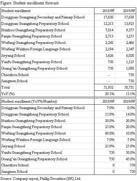 厦门大学嘉庚学院学费_学费收入确认(3)