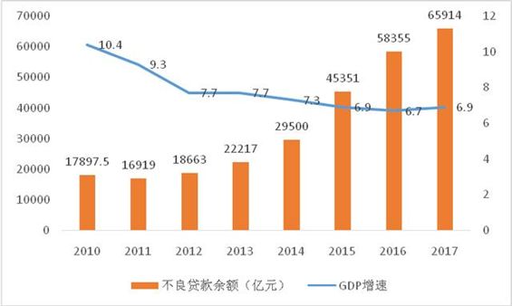 中国gdp哪一年开始统计_国内生产总值GDP是什么意思 它是如何统计的(3)