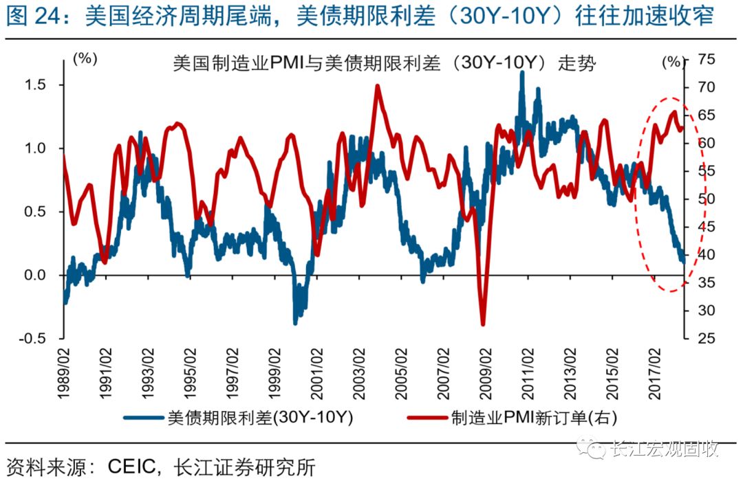 1990 经济衰退_...、十年期美债及经济衰退走势图(1990年6月至2017年6月)-干货 美...(2)