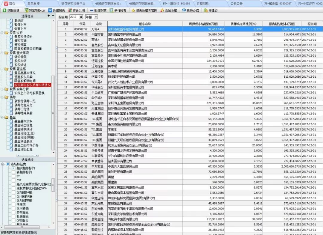 股权质押风险在哪里?万得终端告诉你答案