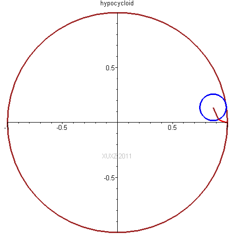 圆内旋轮线(内摆线)