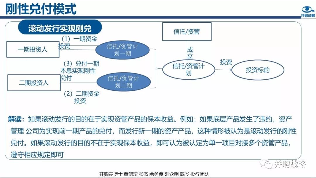 收入证明_并购业务收入模式(3)