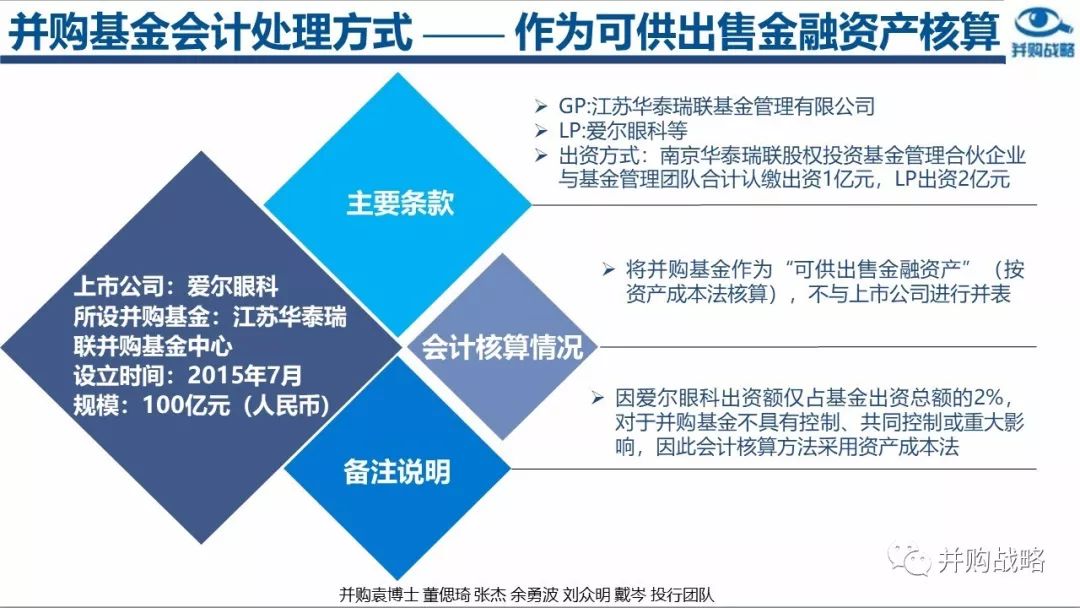 收入证明_并购业务收入模式