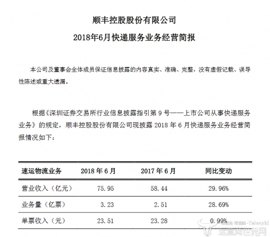 申通快递价格表_申通快递收入