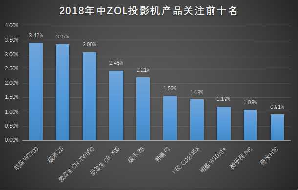 激光电视价格走势 53F0E1CDDB3930736DC105088607731AE225E72D_size17_w610_h390.jpeg