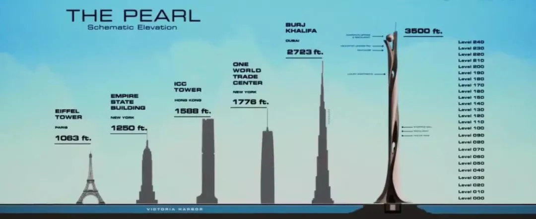 珍珠塔全貌 如果说从 世界最高且即将报废的摩天大楼中解救人质是