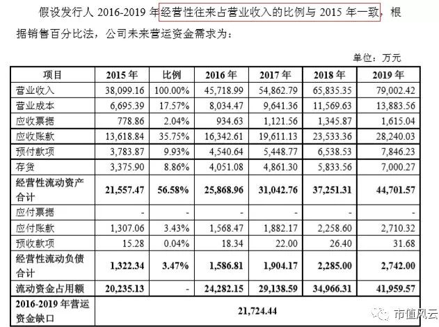 收入证明_基期营业收入