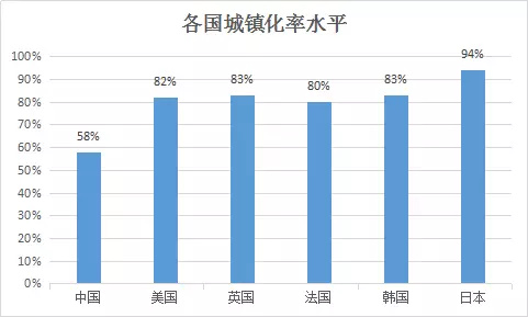 科技带动gdp_从长期来看,大的科技产业周期已经来临,科技行业GDP占比有望持续提升,带动整个板