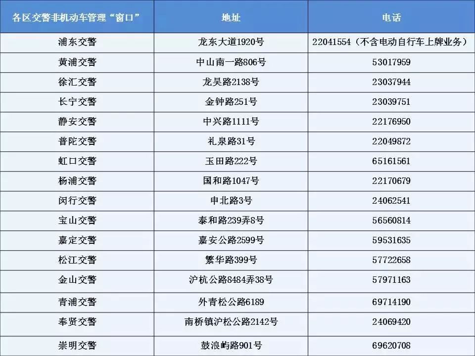 2018上海电动车上牌！在哪办？带什么材料？你关心的都在这！