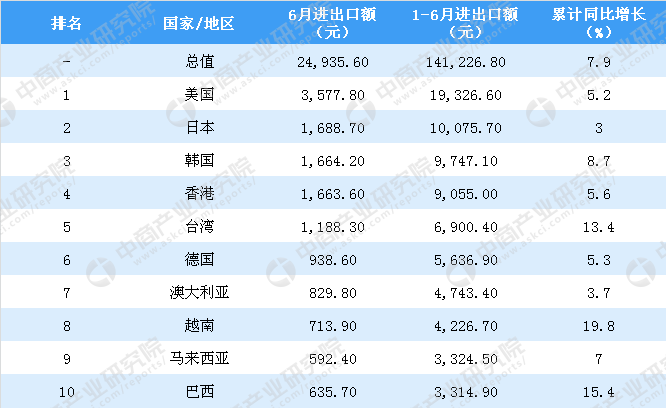 出口贸易排名_出口贸易(2)