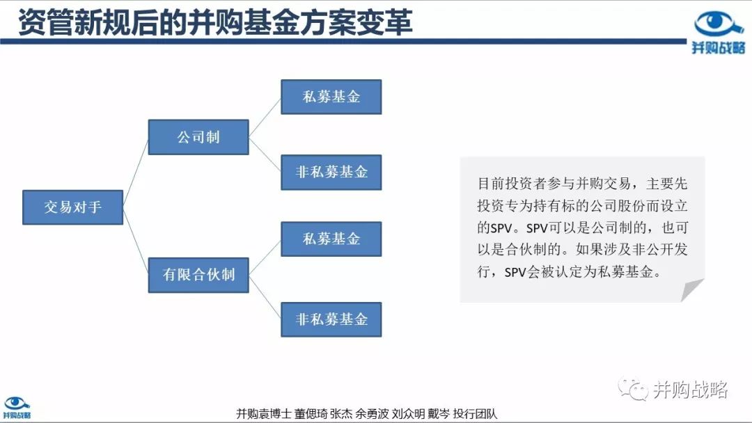 收入证明_并购业务收入模式(3)