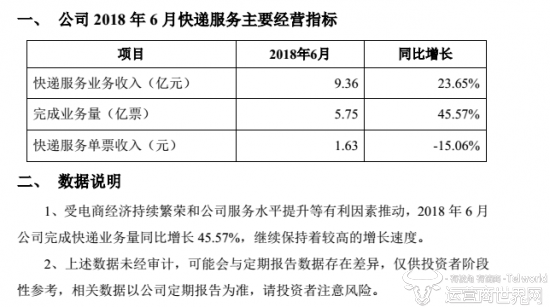 韵达快递单_韵达快递 收入(2)