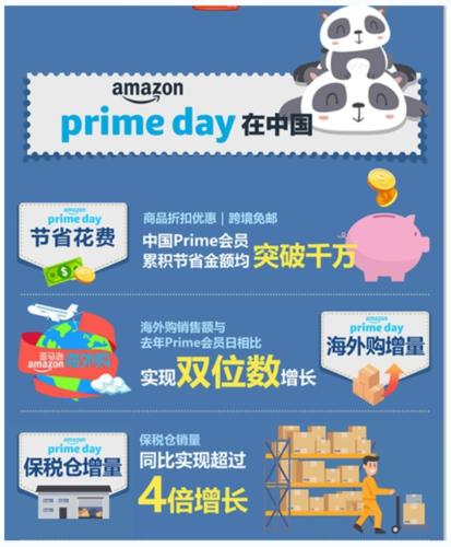 2018 Prime会员日再度成为亚马逊史上最大全