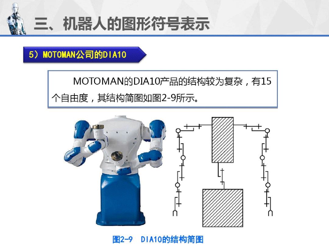 工业机器人重磅连载PPT(2)--机器人的基础知识