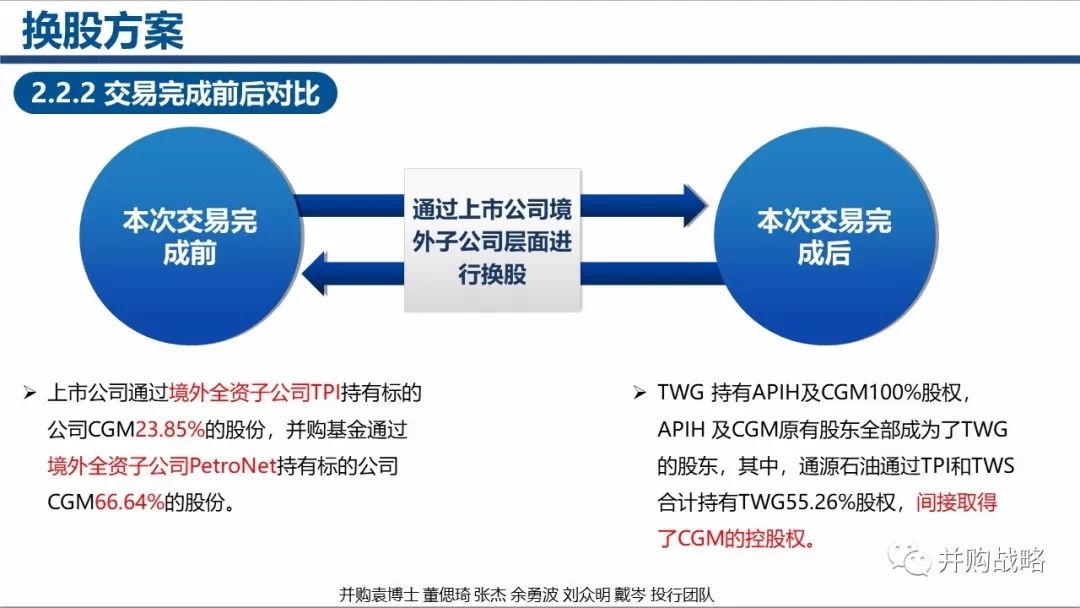收入证明_并购业务收入模式(3)